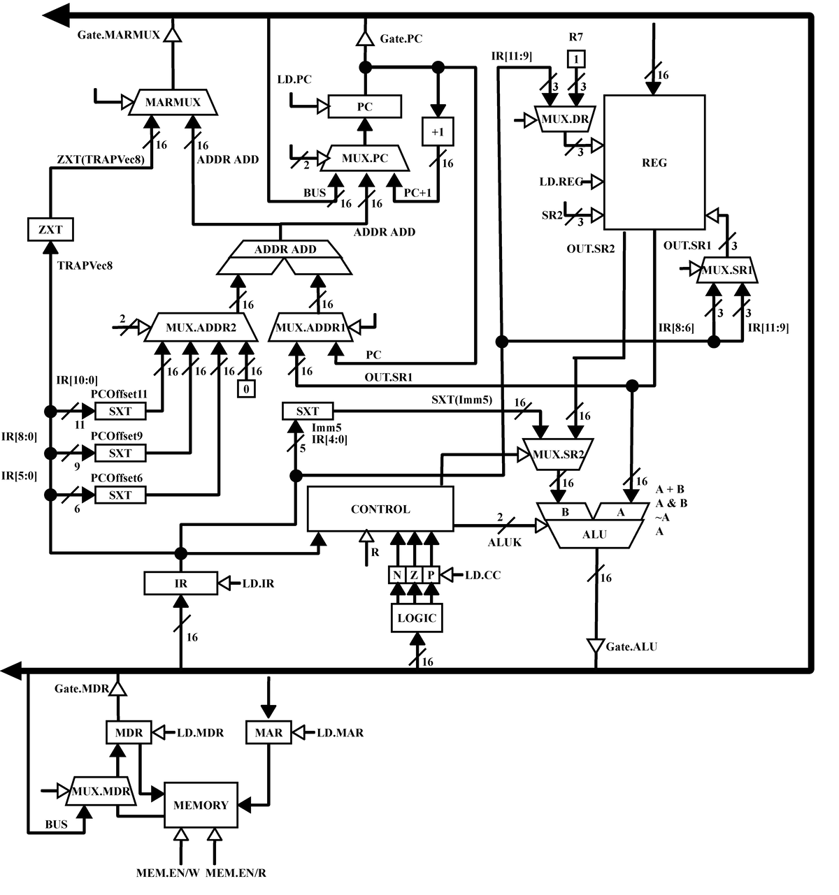 System-on-chip CPU core and graphics-controller project