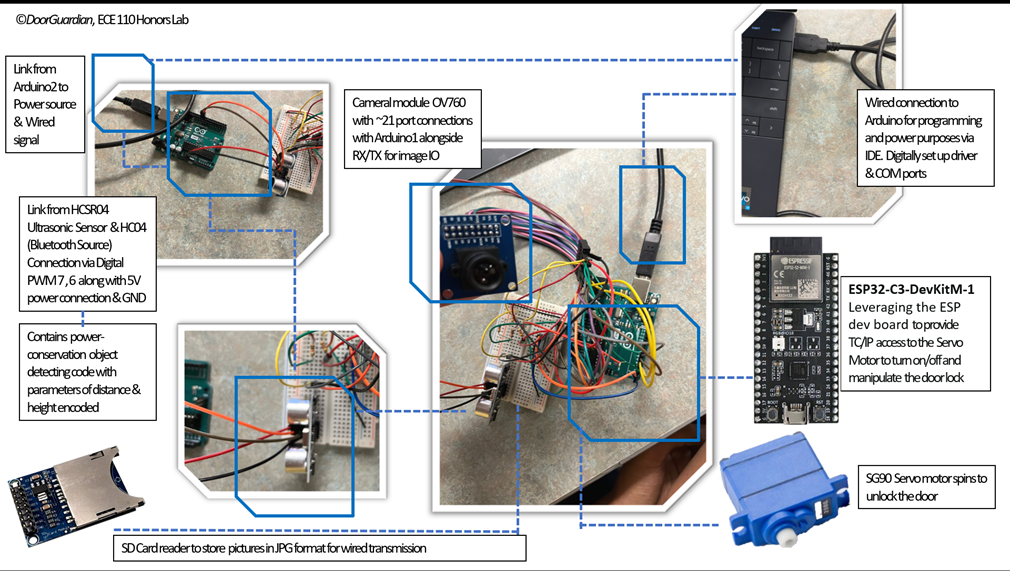 DoorGuardian autonomous security-system project
